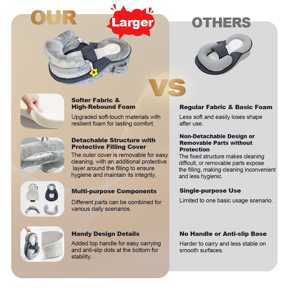 Multi-Functional Baby Lounger & Feeding Pillow for Newborns – Reflux Support & Tummy Time Mat